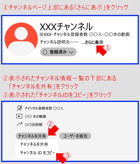 いつおすし - YouTube新着動画チェック支援ツール