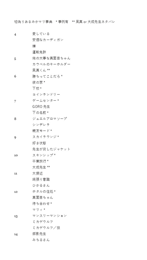 無題の事典【みかマリ用語集&事例短編集】
