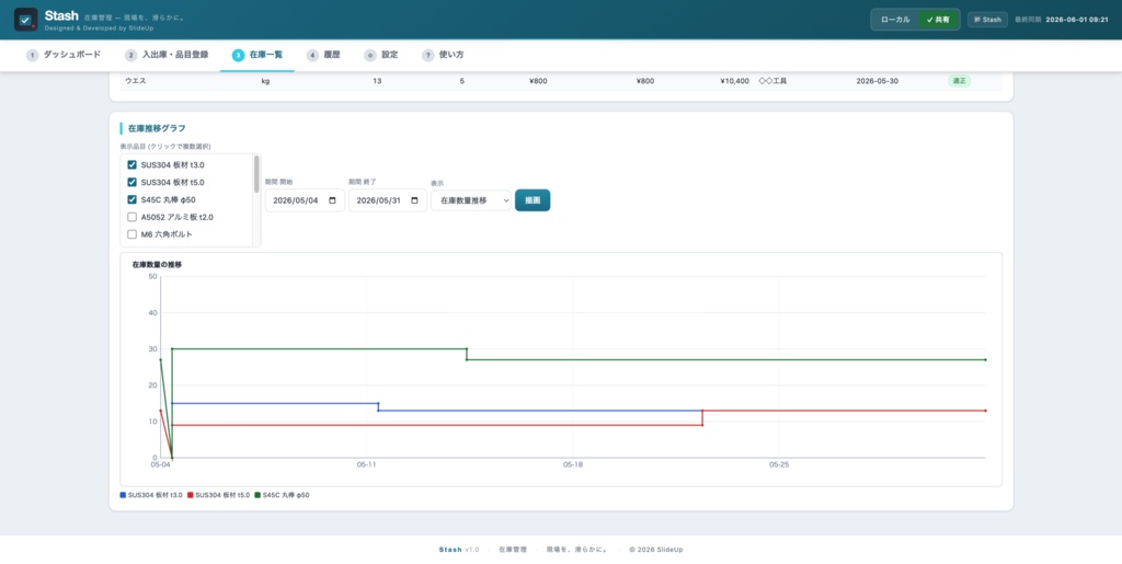 Stash — 製造業向け 在庫管理アプリ(移動加重平均単価式・単一HTML・オフライン対応)