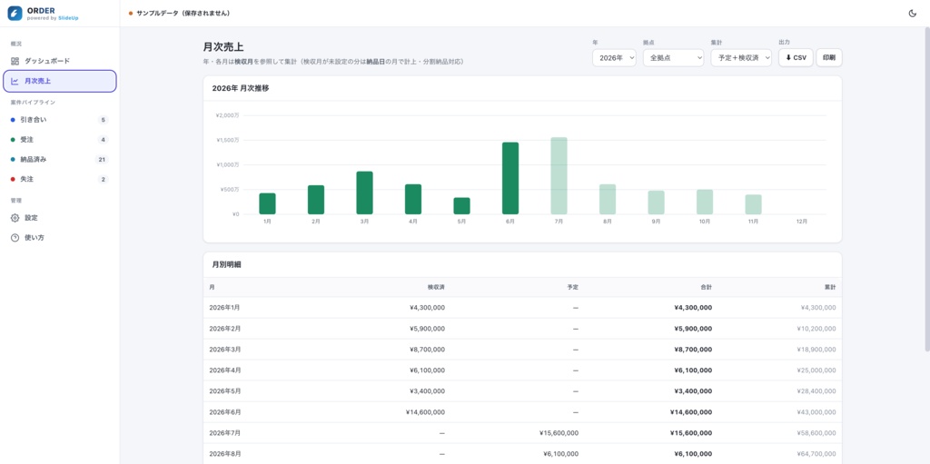 ORDER(受注管理)— 製造業向け単一HTMLアプリ|SlideUp