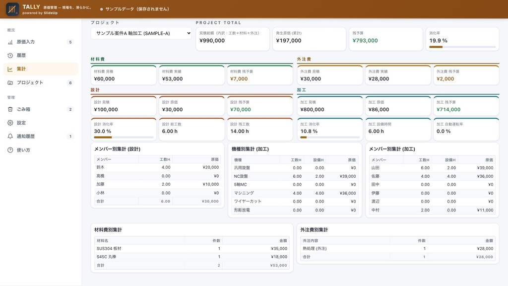 Tally — 製造業向け 原価管理アプリ(5 名ライセンス)