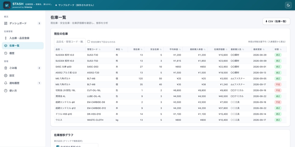Stash — 製造業向け 在庫管理アプリ(5 名ライセンス)