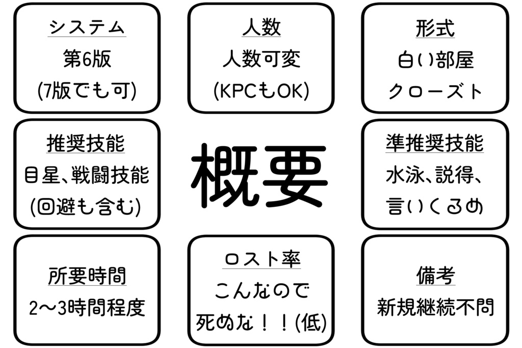 クトゥルフ神話TRPG「カミ様次第!」