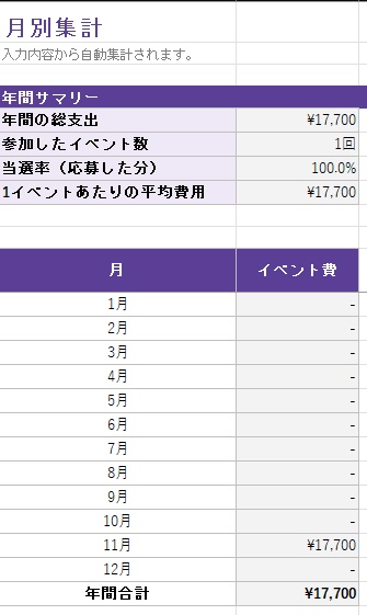 【無料】推し活イベント管理シート|当落・遠征費を月別に自動集計(Excel)