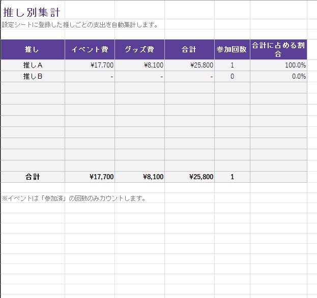推し活管理シート【完全版】|遠征・チケット・グッズ・予算をまとめて自動集計(Excel)