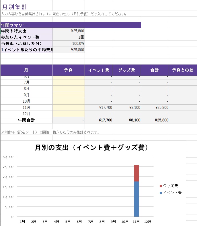 推し活管理シート【完全版】|遠征・チケット・グッズ・予算をまとめて自動集計(Excel)