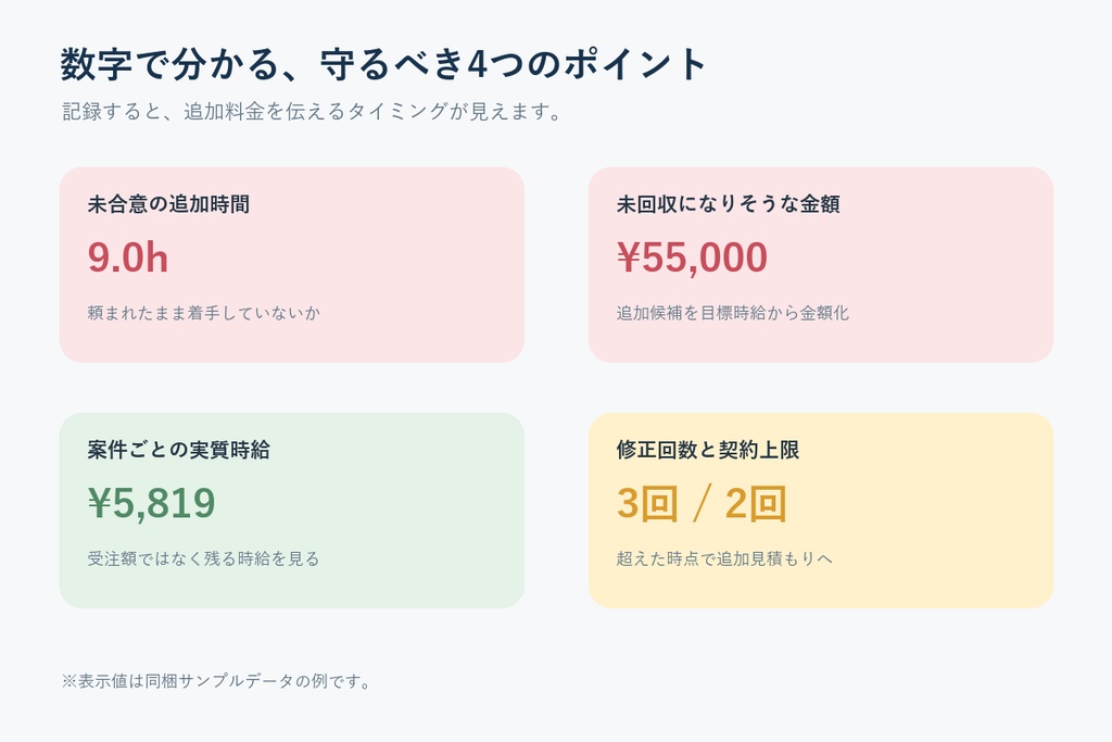 案件境界帳 基本版|追加作業・修正回数・実質時給を見える化するExcelテンプレート