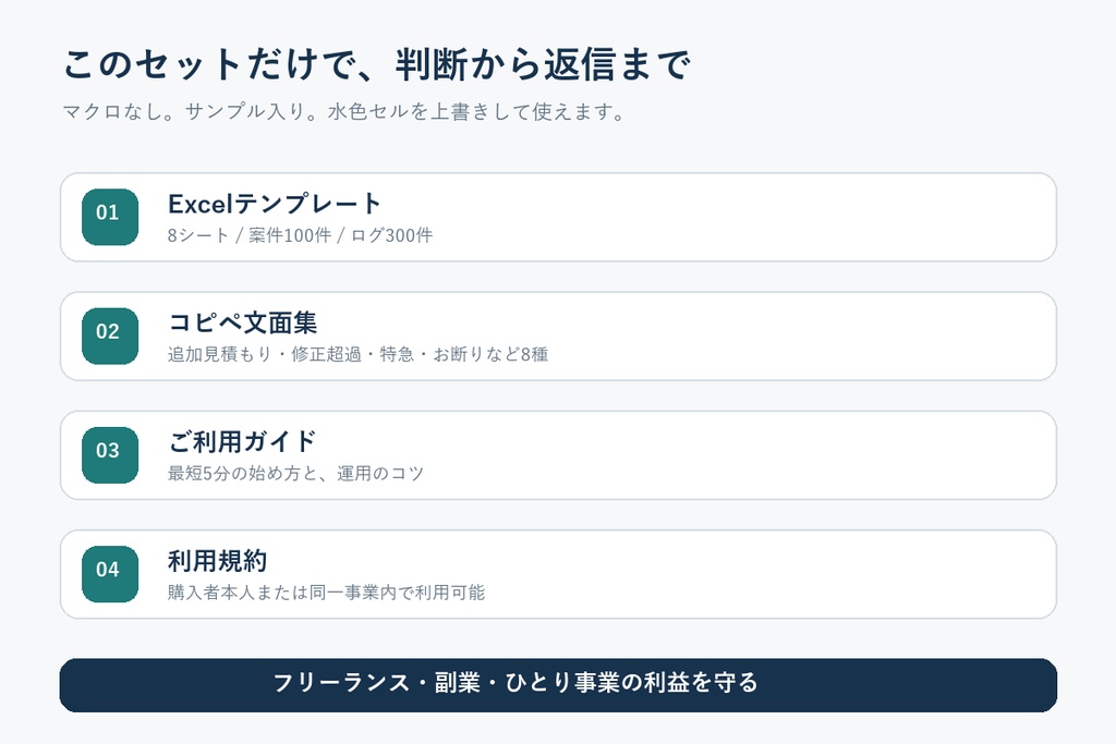 案件境界帳 基本版|追加作業・修正回数・実質時給を見える化するExcelテンプレート