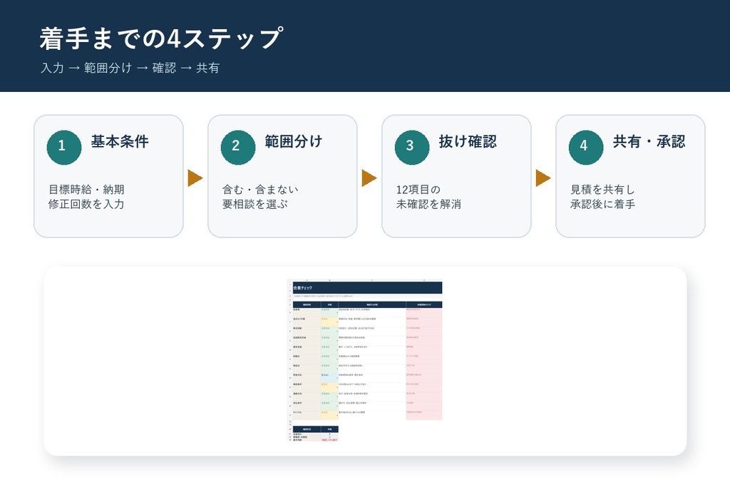 案件境界帳 見積版|見積・作業範囲・追加料金を着手前に決めるExcelテンプレート