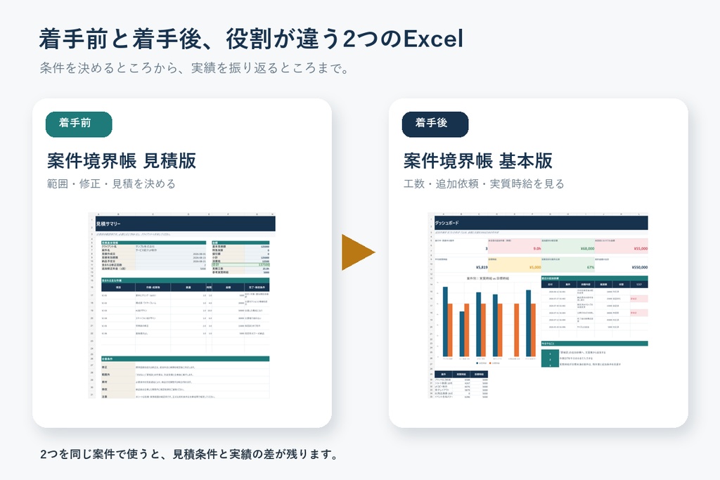 案件境界帳 完全版|見積から追加作業・実質時給まで守るExcelテンプレート2本セット