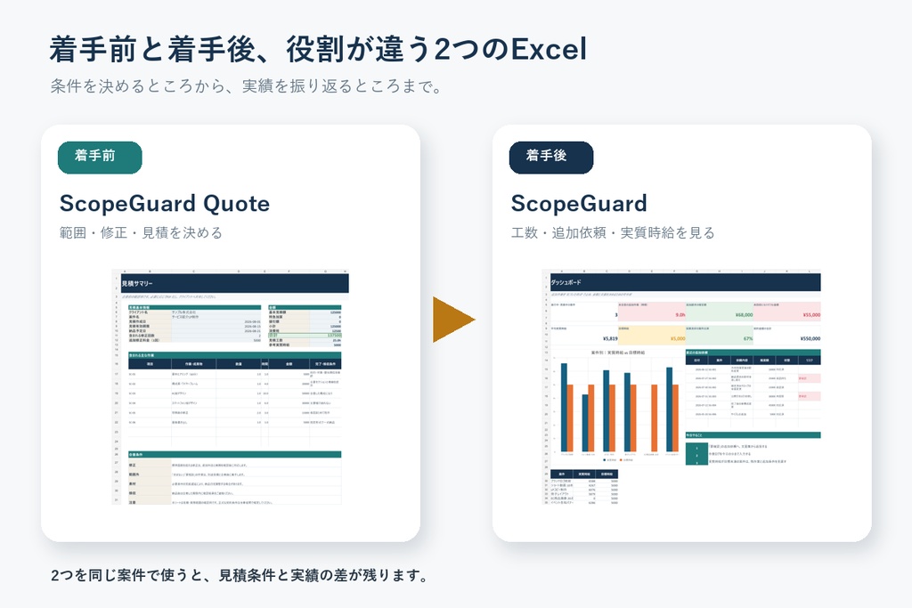 案件境界帳 完全版|見積から追加作業・実質時給まで守るExcelテンプレート2本セット