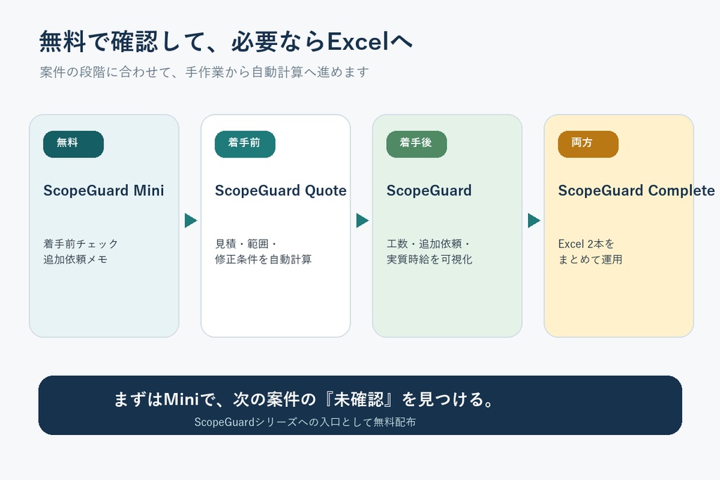 【無料】案件境界帳 Mini|追加作業を防ぐ着手前チェックリスト&受付メモPDF