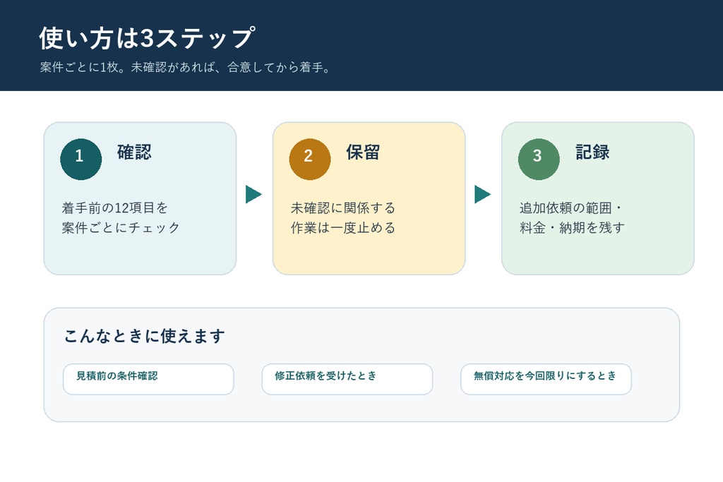 【無料】案件境界帳 Mini|追加作業を防ぐ着手前チェックリスト&受付メモPDF