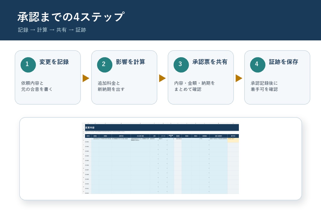案件境界帳 変更指示書|追加依頼の金額・納期・承認を残すExcelテンプレート