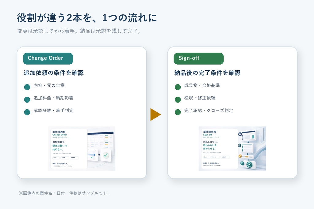 案件境界帳 承認パック|追加依頼から検収完了まで承認を残すExcel 2本セット