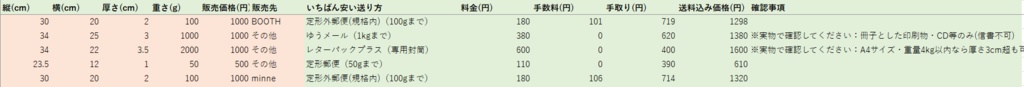 送料・手取り計算シート