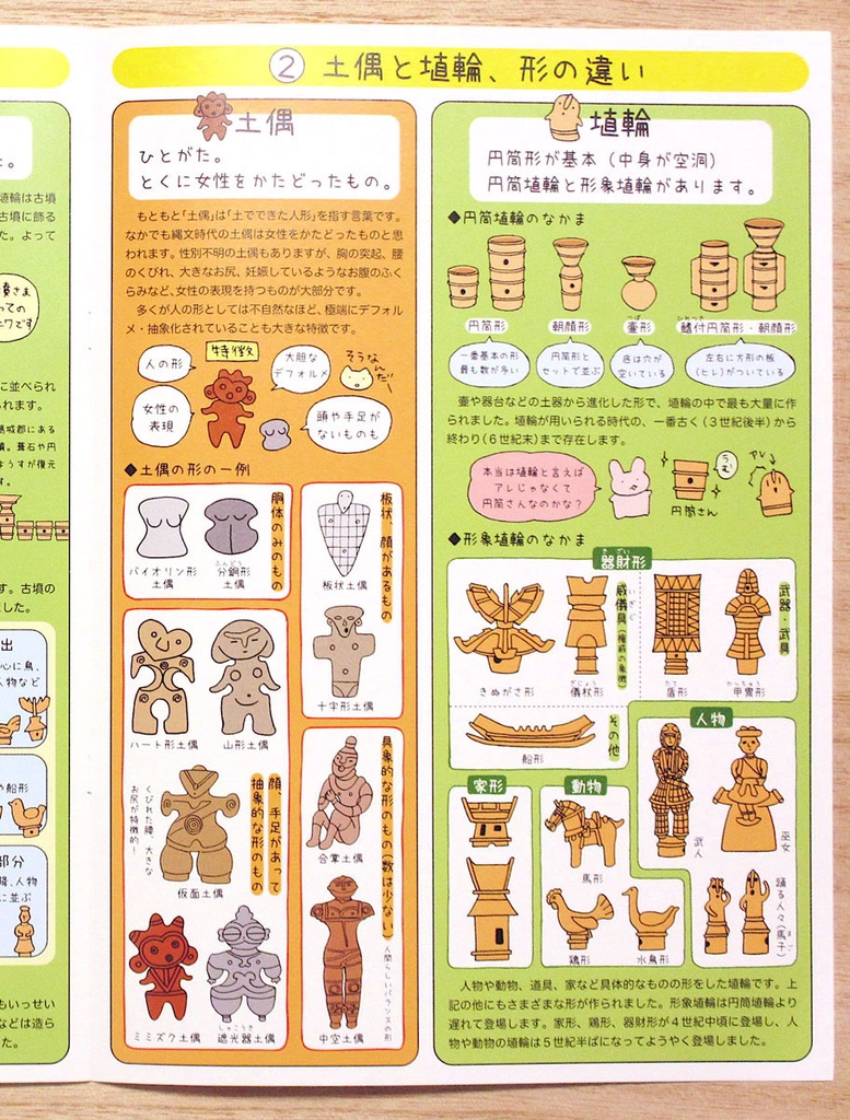 小冊子 けっきょく 土偶と埴輪って何が違うの 円葉堂 Booth Booth