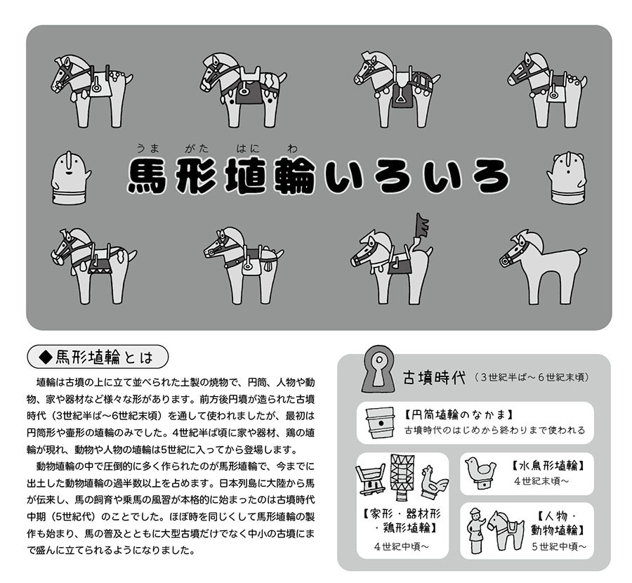 小冊子「馬形埴輪いろいろ」