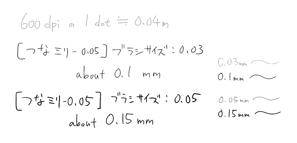 (sut)アナログ再現ペンセット