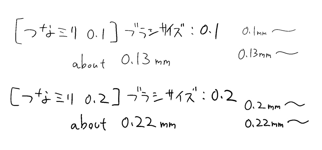 (sut)アナログ再現ペンセット