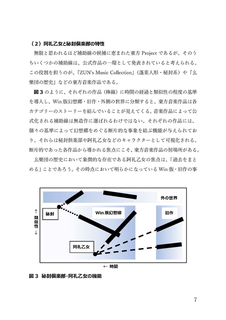 【東方作品考察】幻想郷が結んだ焦点ー転機としての蓬莱人形ー