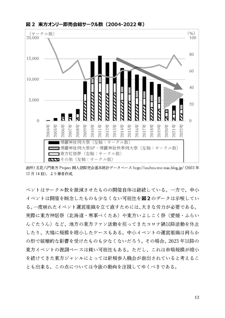 東方イベントとコロナ禍ショック:データで捉える経済的影響