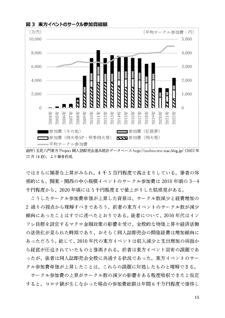 東方イベントとコロナ禍ショック:データで捉える経済的影響