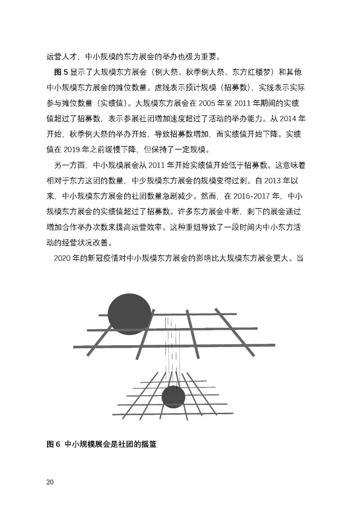 日本東方展会之数据分析2004-2022