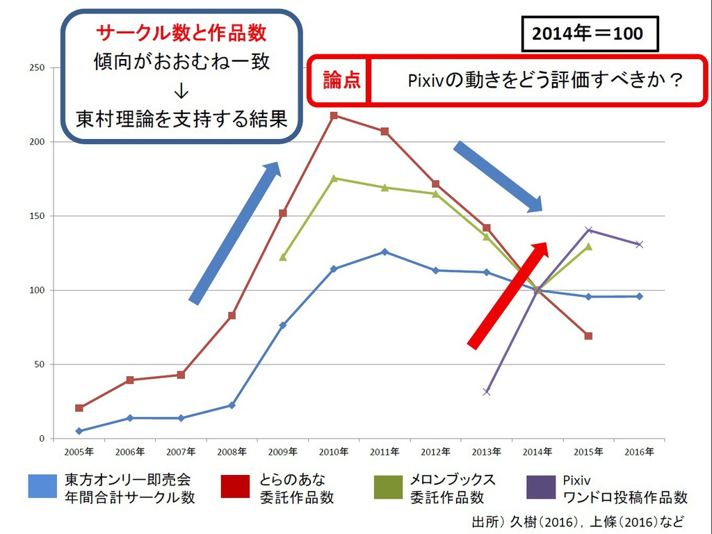 【無料DL】東方界隈考察の視座:「コミュニティ論」再考(幻想郷フォーラム2017プレゼン)