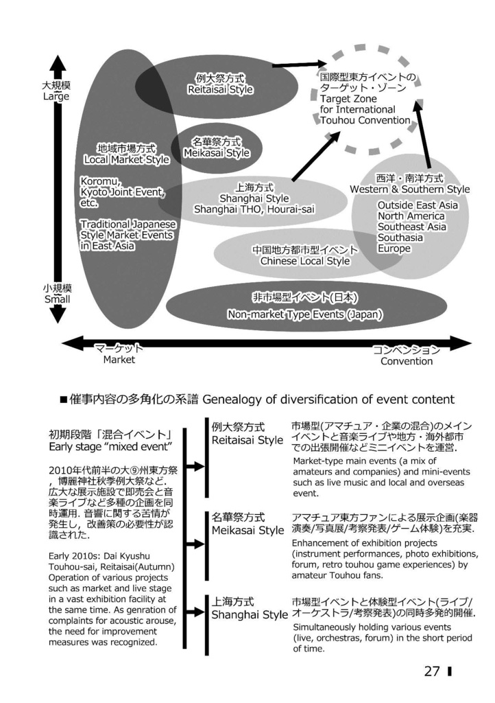 東方ネットワーク研究 The Study of Touhou Networking