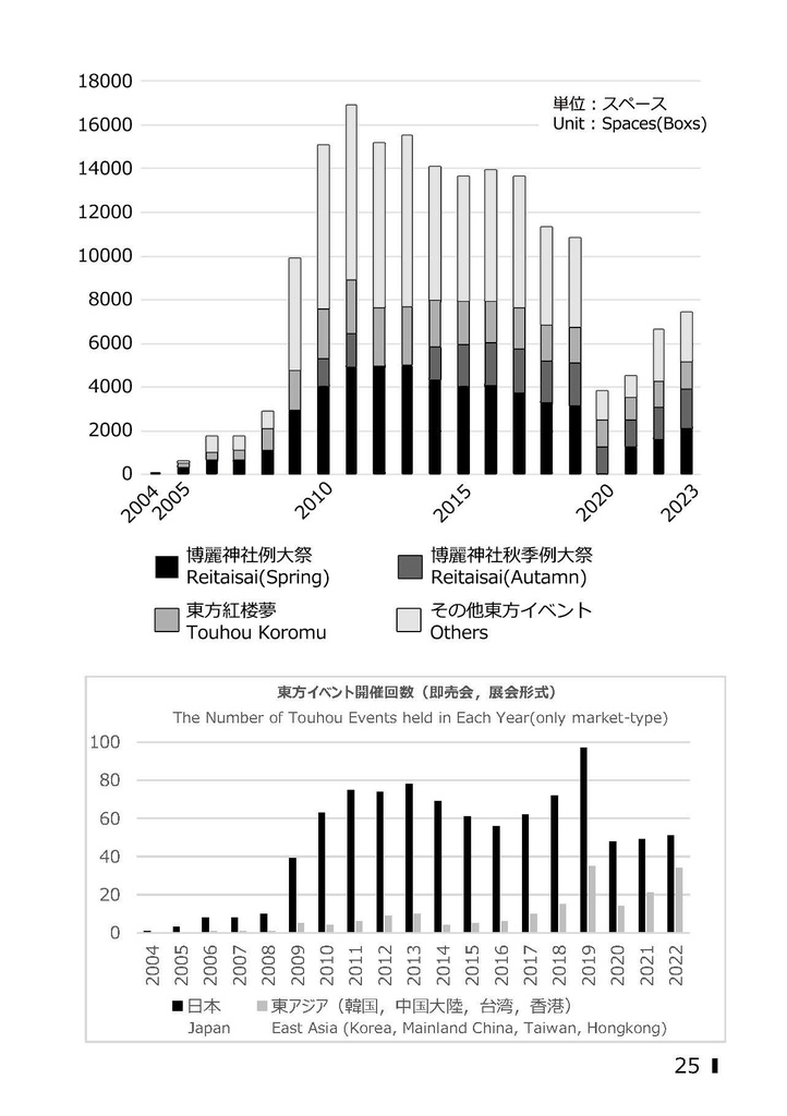東方ネットワーク研究 The Study of Touhou Networking