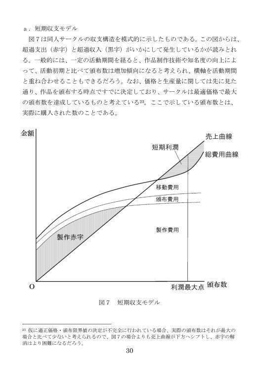 【無料DL】同人経済学概論Ⅰ:サークル活動の経済原則