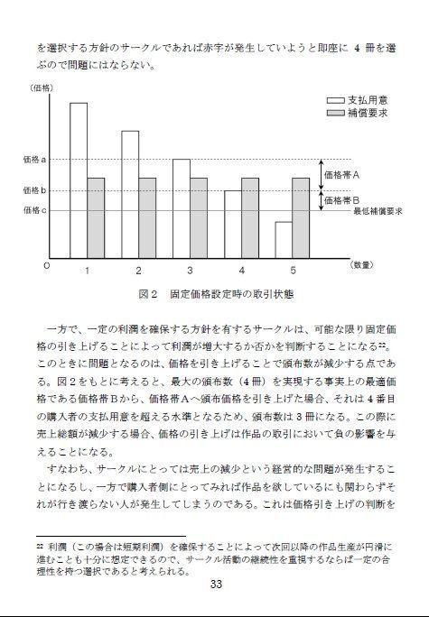 【無料DL】同人経済学概論Ⅱ:取引秩序の形成と価格理論