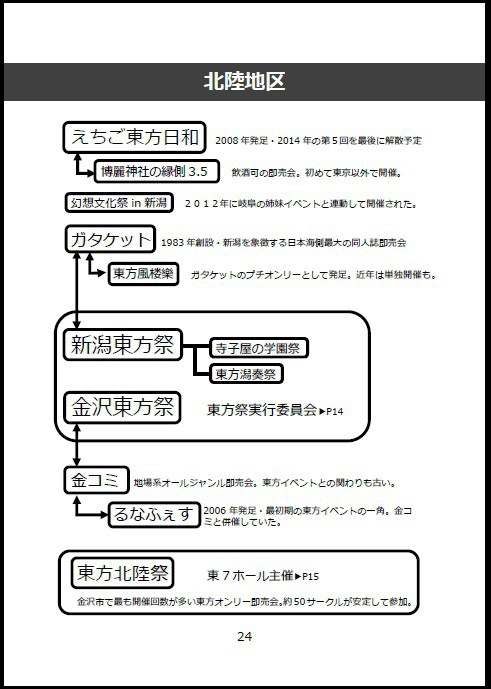 【無料DL】東方イベント業界地図2014