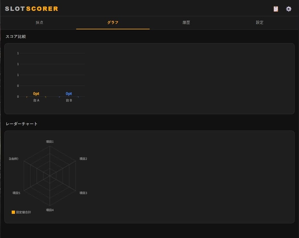 Slot Scorer(スロットスコアリングツール)