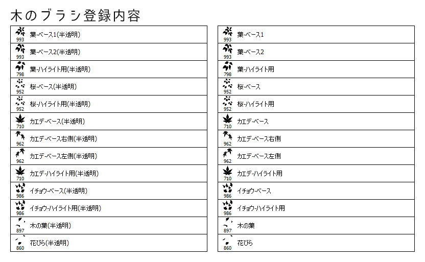 【Photoshop用】木と花のブラシ(高解像度版)