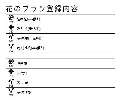 Photoshop用 木と花のブラシ 高解像度版 くろま堂 Booth