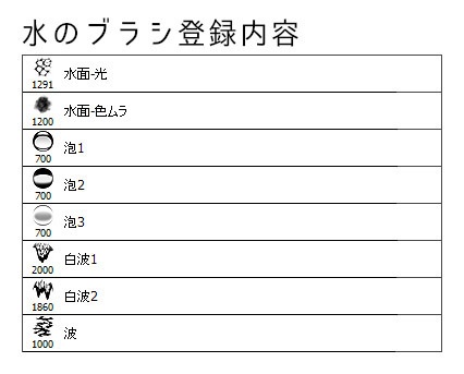 【Photoshop用】水のブラシ(高解像度版)