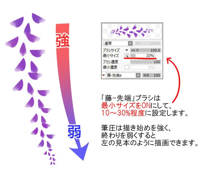 【SAI2用】花のブラシ