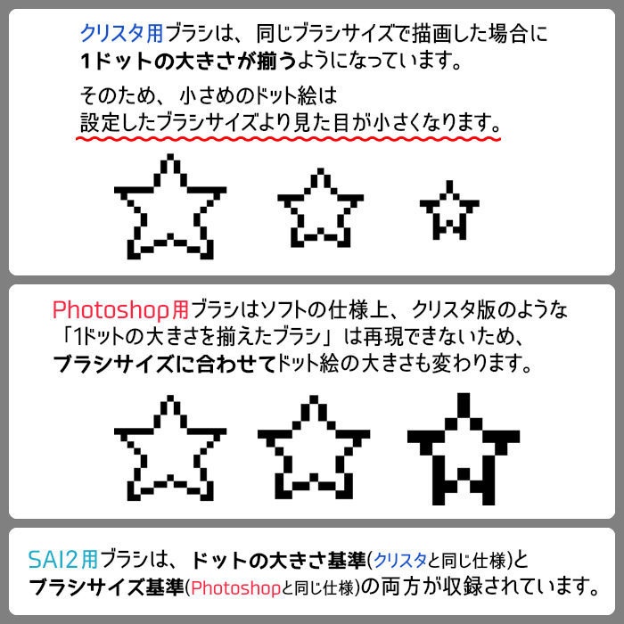 【無料】ドット絵風ブラシ【SAI2・クリスタ・Photoshop】