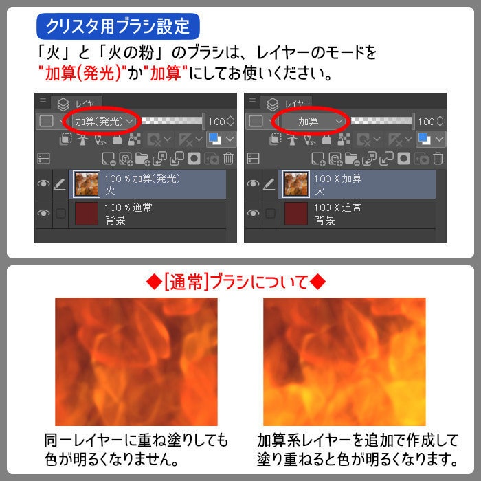 【無料あり】リアルな炎ブラシ【SAI2・クリスタ・Photoshop】