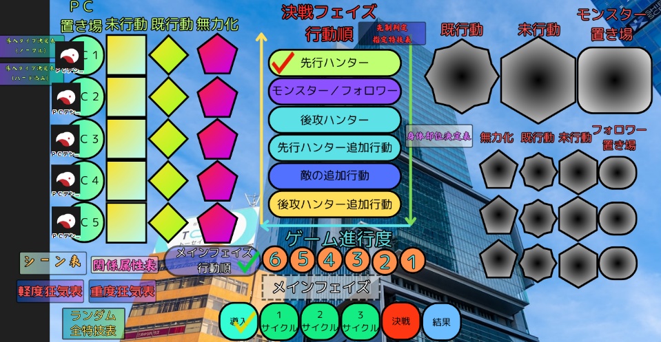 ブラッドムーン用ココフォリア会場