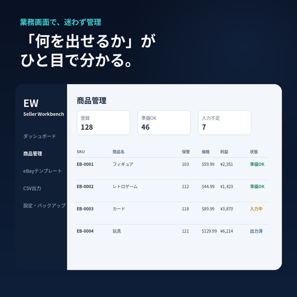 eBay Seller Workbench|出品準備・在庫/保管場所・利益計算・Draft CSV作成|買い切り