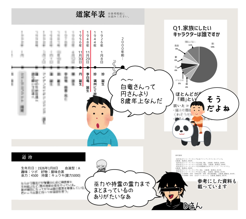 【シャーマンキング】道家アンソロジー