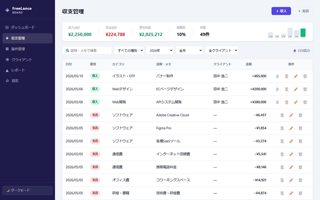 FreeLance Board|フリーランス収支・案件・クライアント管理ダッシュボード