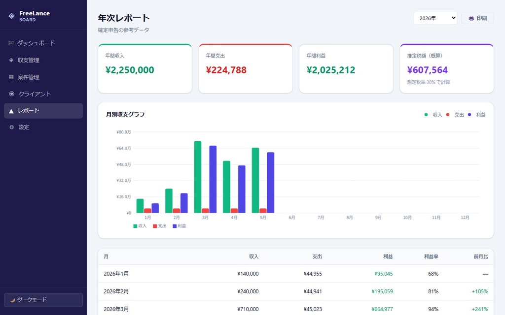 FreeLance Board|フリーランス収支・案件・クライアント管理ダッシュボード