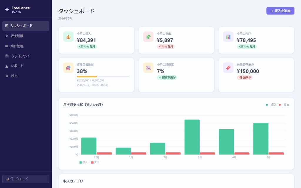FreeLance Board|フリーランス収支・案件・クライアント管理ダッシュボード