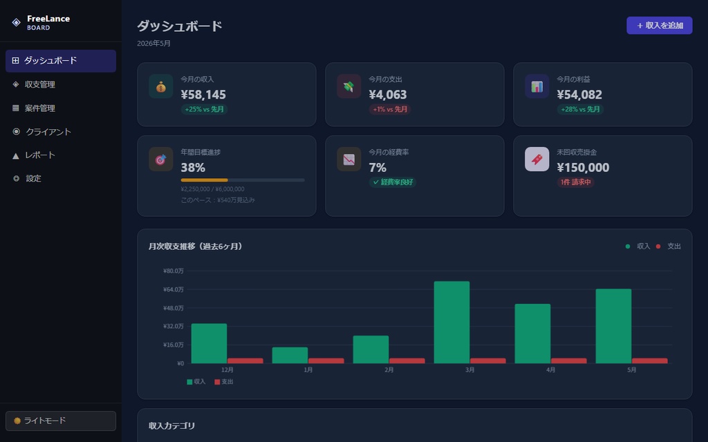 FreeLance Board|フリーランス収支・案件・クライアント管理ダッシュボード