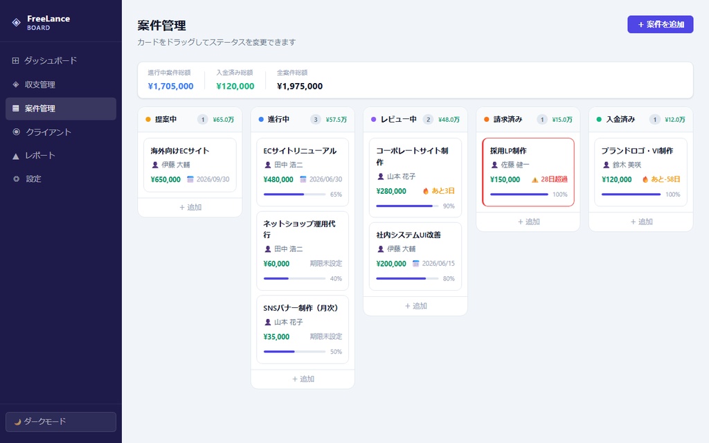 FreeLance Board|フリーランス収支・案件・クライアント管理ダッシュボード