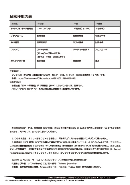 パラノイア 25th向け 私家版秘密結社6種 サークル ハイプログラマーズ Booth